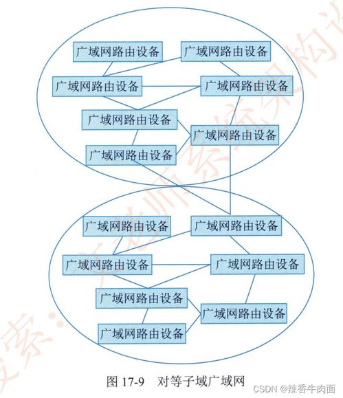 通信系統(tǒng)架構(gòu)設(shè)計理論與實踐