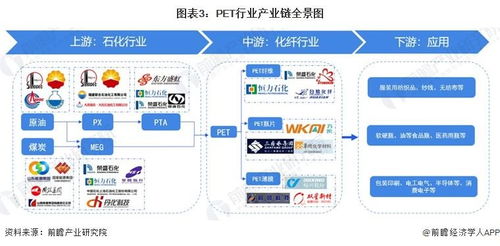 預(yù)見2023 中國PET行業(yè)全景圖譜——市場現(xiàn)狀、競爭格局與發(fā)展趨勢解析
