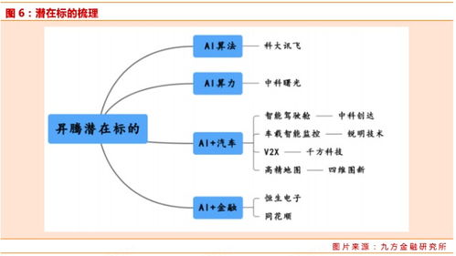 華為P40開發(fā)者大會引領(lǐng)產(chǎn)業(yè)鏈強勢反彈，通信系統(tǒng)開發(fā)迎來新機遇